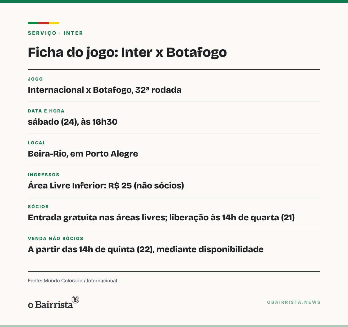 Quadro: Inter precisa vencer os quatro jogos em casa e baixa ingresso a R$ 25 contra o Botafogo