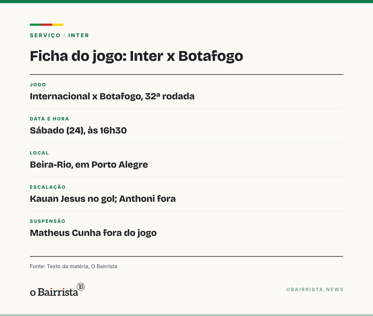 Quadro: Inter recebe o Botafogo às 16h30 e precisa vencer para tentar sair do Z-4