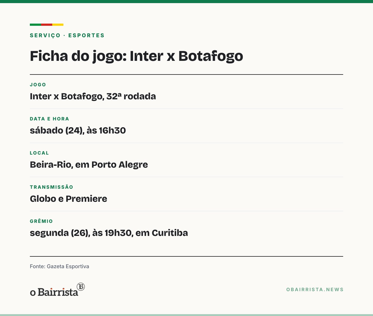 Quadro: Inter recebe o Botafogo às 16h30 no Beira-Rio; Grêmio só joga na segunda, em Curitiba
