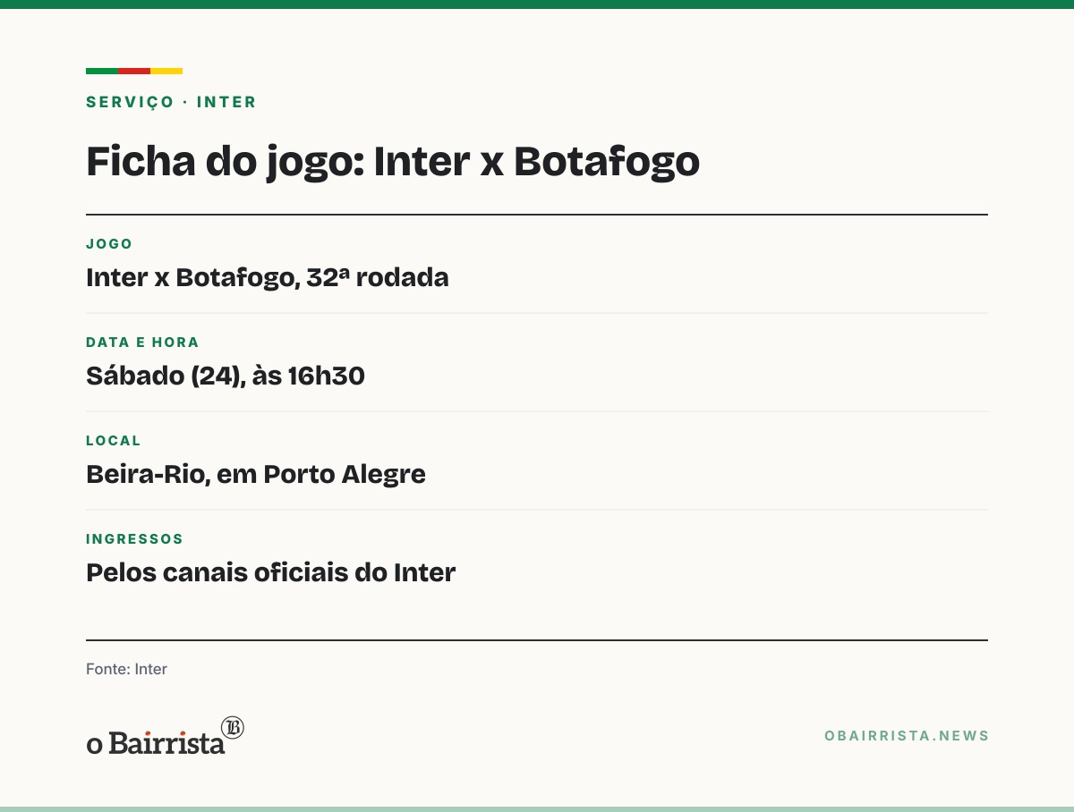 Quadro: Inter recebe o Botafogo com 30 mil no Beira-Rio e depende do Vasco para deixar o Z-4
