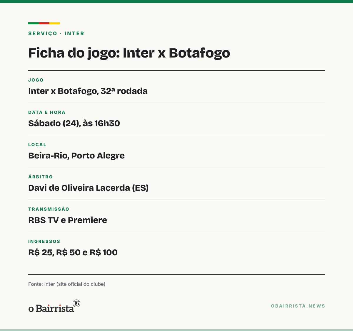Quadro: Inter recebe o Botafogo de Tite no Beira-Rio e precisa vencer para deixar o Z4
