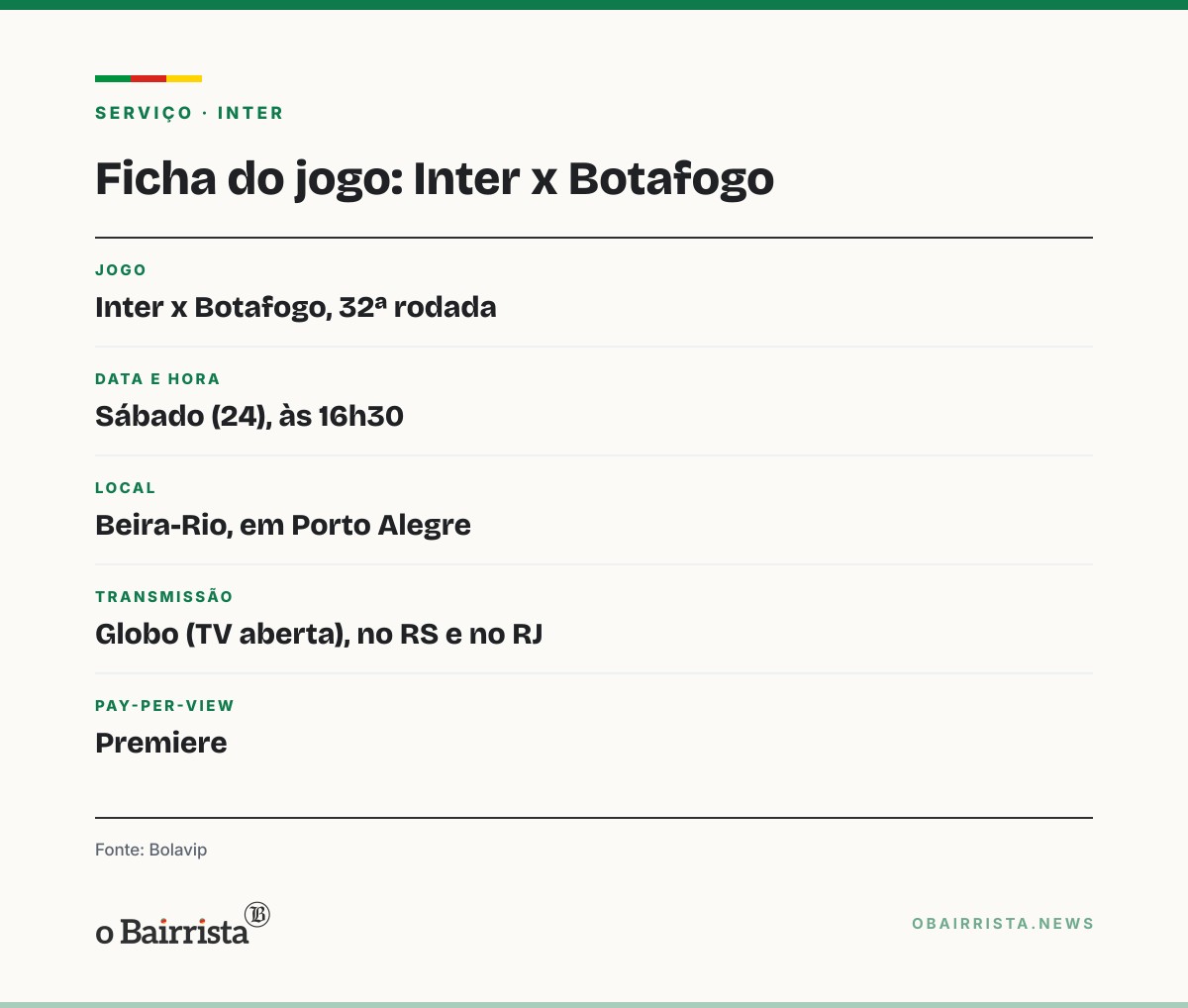 Quadro: Inter encara o Botafogo com quatro suspensos e a um ponto da saída do Z-4