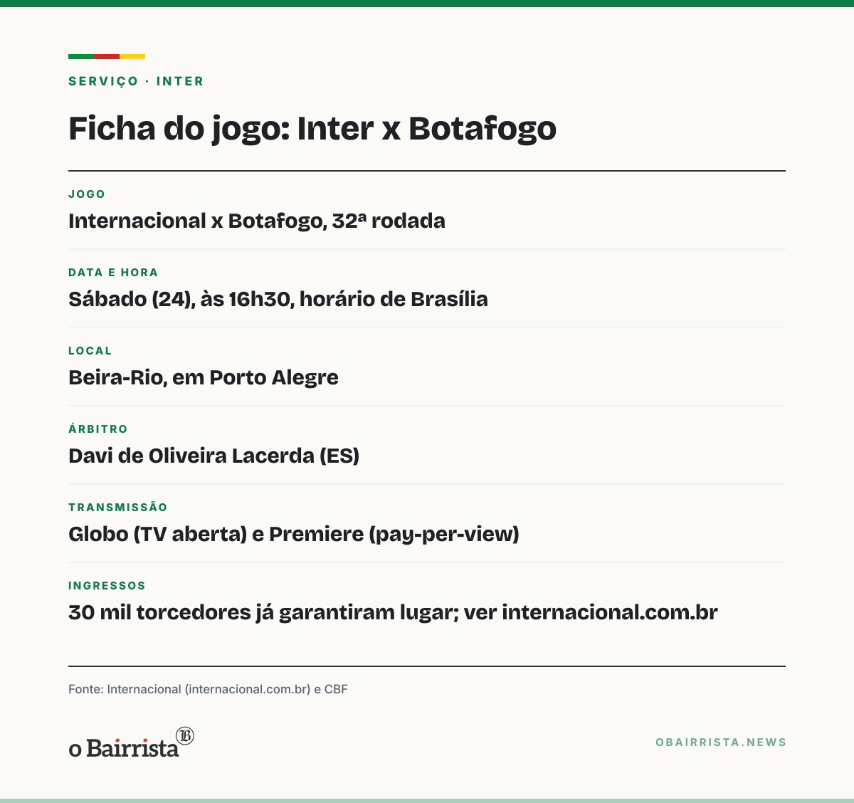 Quadro: Inter recebe o Botafogo no Beira-Rio neste sábado (24) para tentar deixar o Z-4