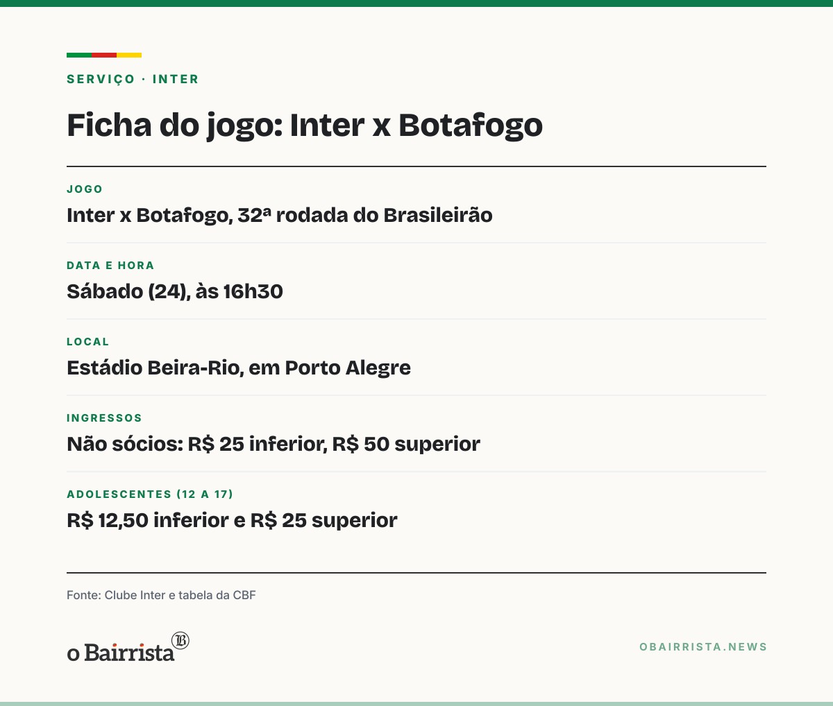Quadro: Inter recebe o Botafogo no sábado no Beira-Rio, de olho em sair do Z-4