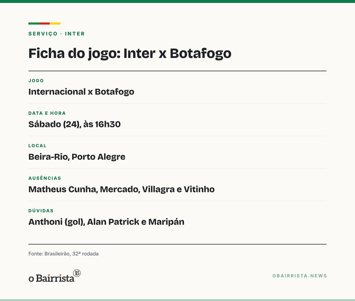 Quadro: Inter recebe o Botafogo sábado no Beira-Rio sem quatro jogadores e com 32 pontos no Z-4