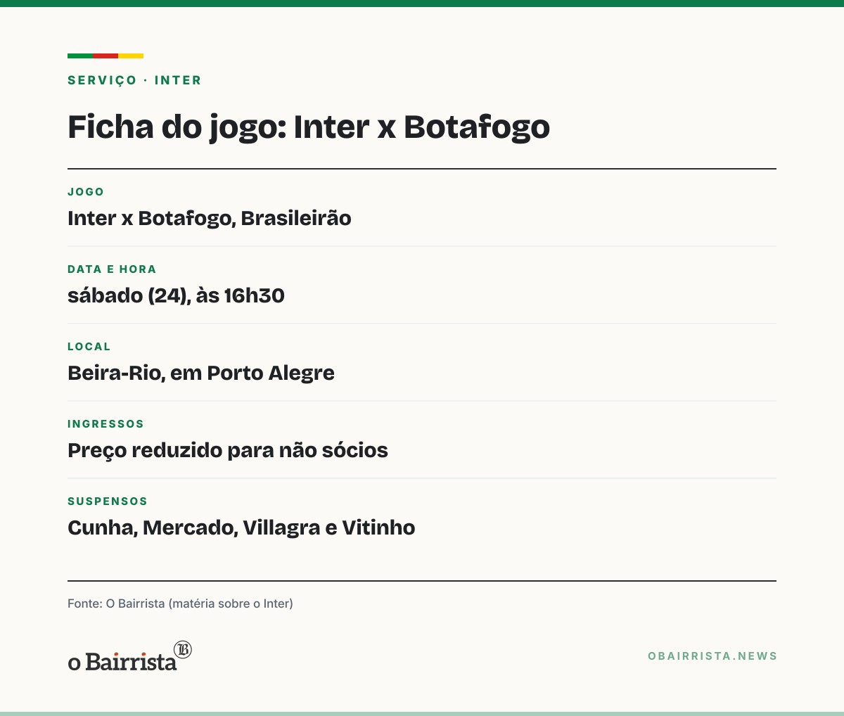 Quadro: Inter tem Anthoni e Maripán em dúvida para pegar o Botafogo; Alan Patrick treina