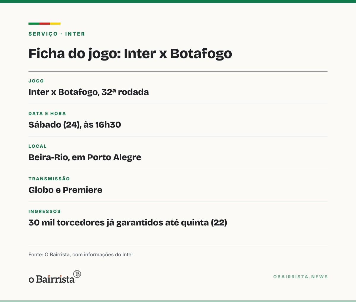 Quadro: Inter tem Maripán e Alan Patrick de volta e dúvida no gol contra o Botafogo