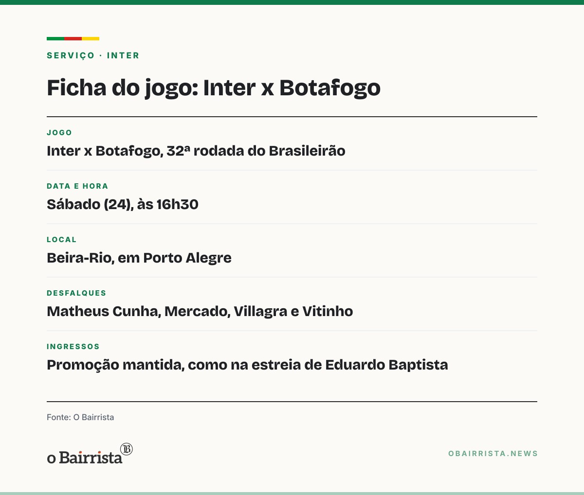 Quadro: Inter tem quatro suspensos contra o Botafogo; Alan Patrick volta ao time