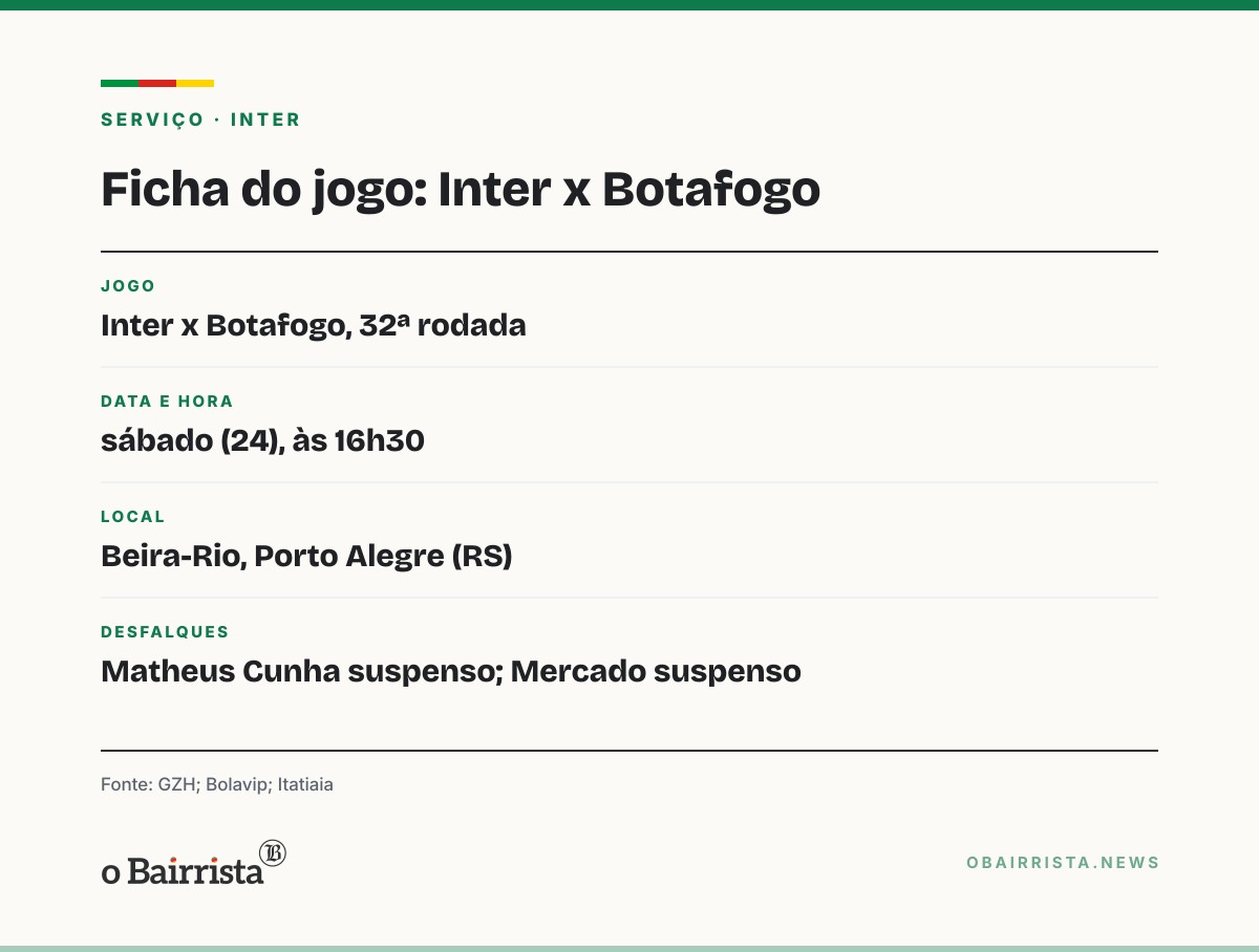 Quadro: Inter tira Matheus Cunha e Félix Torres dos planos; empréstimos vão até 2026 e 2027