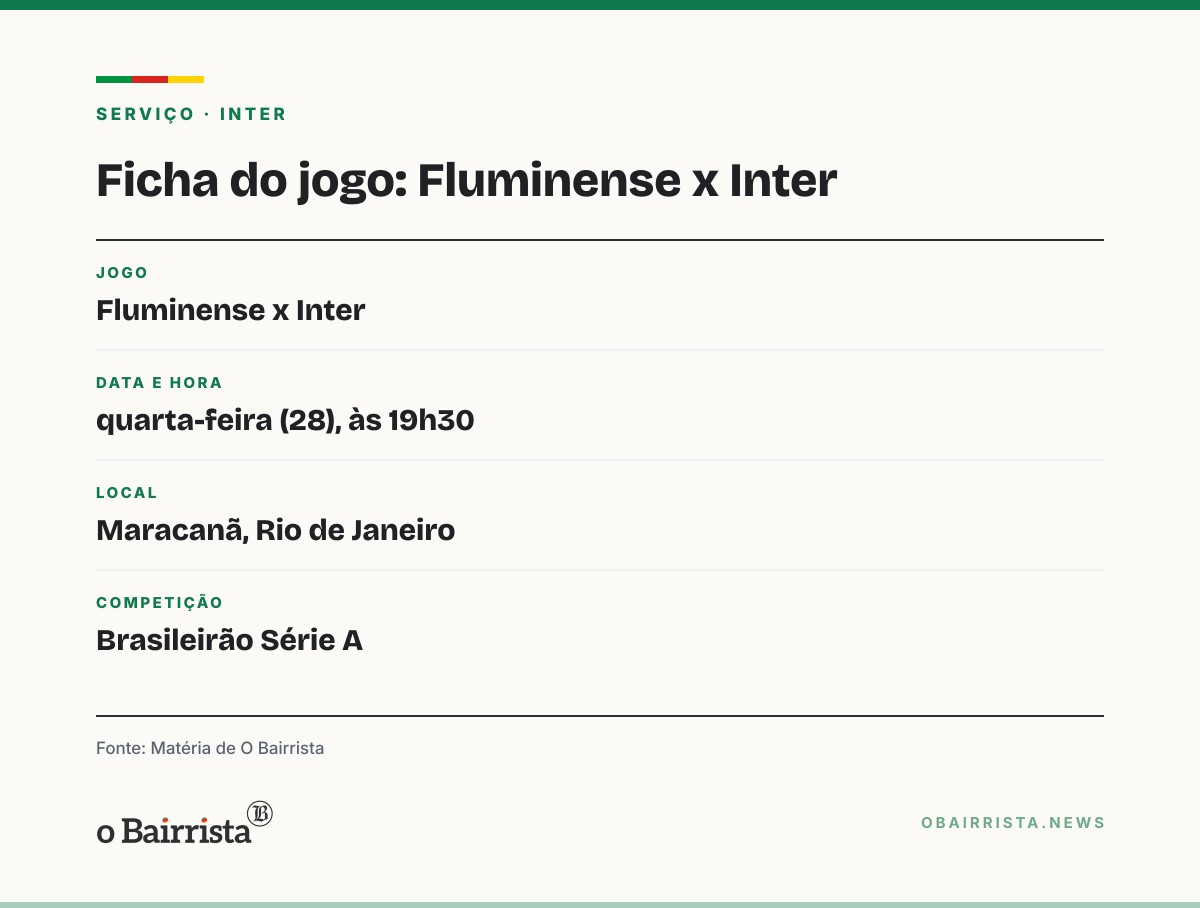 Quadro: Inter goleia o Botafogo por 3 a 0 no Beira-Rio, chega a 35 pontos e sai do Z-4