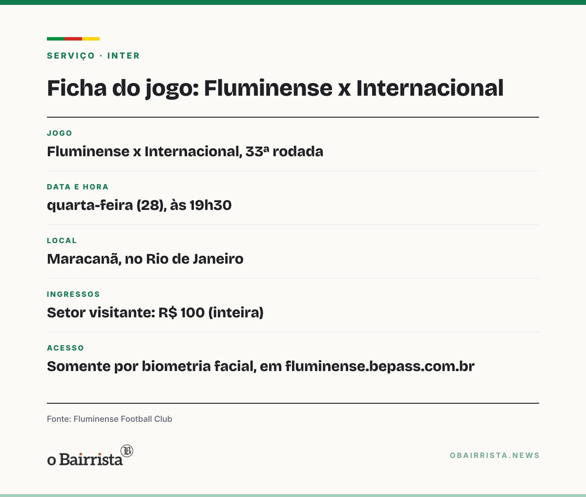 Quadro: Inter visita o Fluminense na quarta (28) após Flu perder para a lanterna Chapecoense