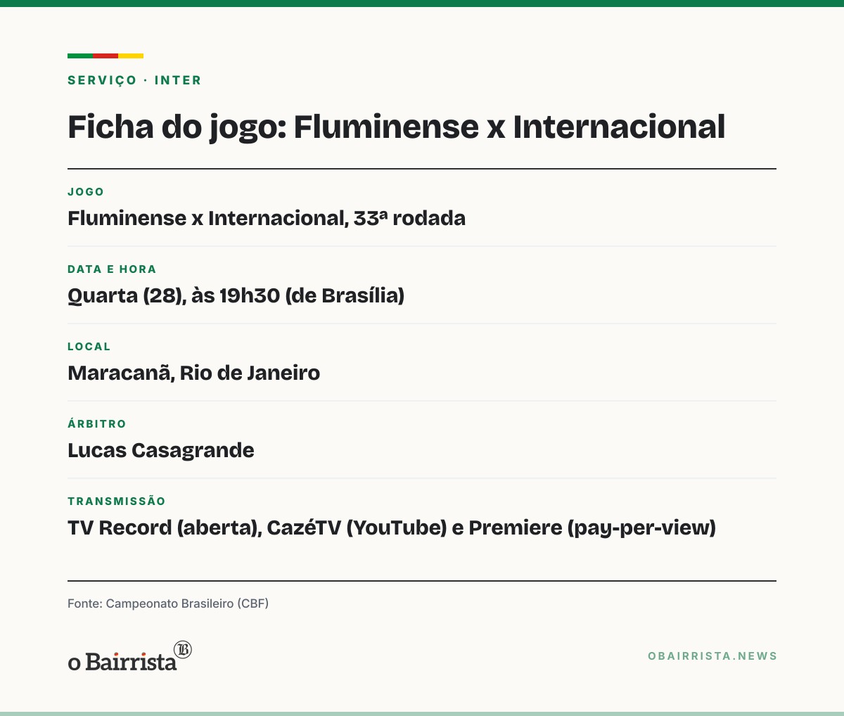 Quadro: Inter visita o Fluminense no Maracanã com 35 pontos e fora do Z-4 na 33ª rodada