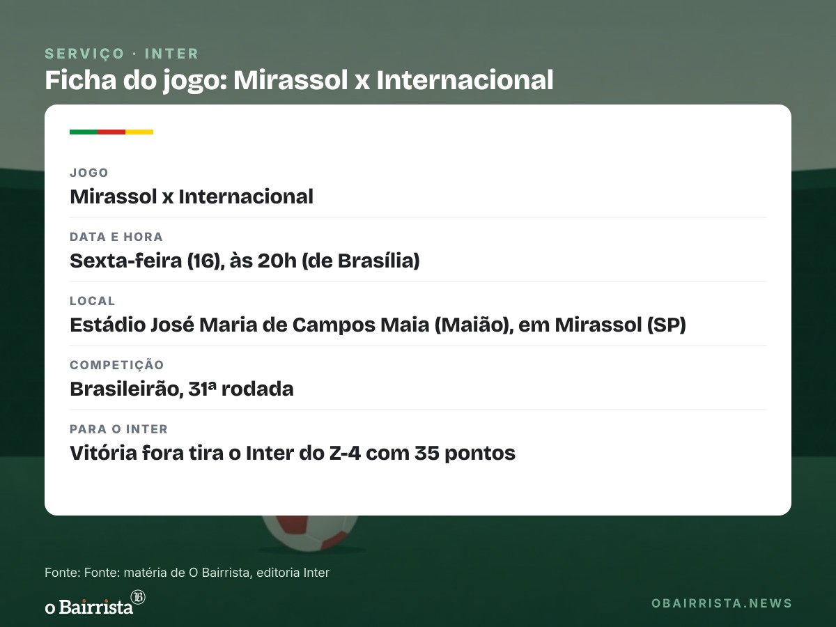 Quadro: Inter visita o Mirassol nesta sexta (16) e pode deixar o Z-4 com vitória no Maião