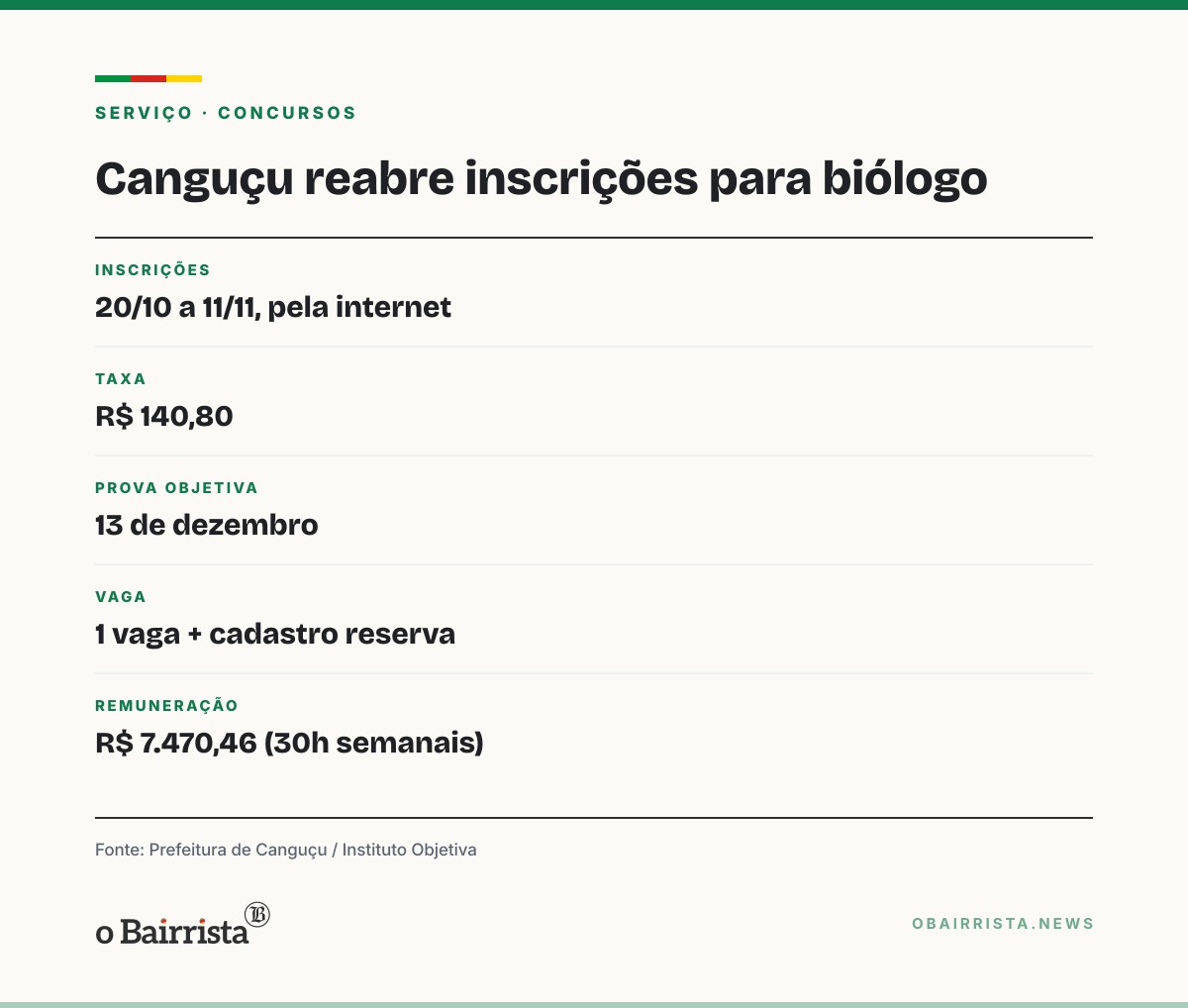 Quadro: Canguçu reabre inscrições para biólogo até 11 de novembro; prova é em 13 de dezembro