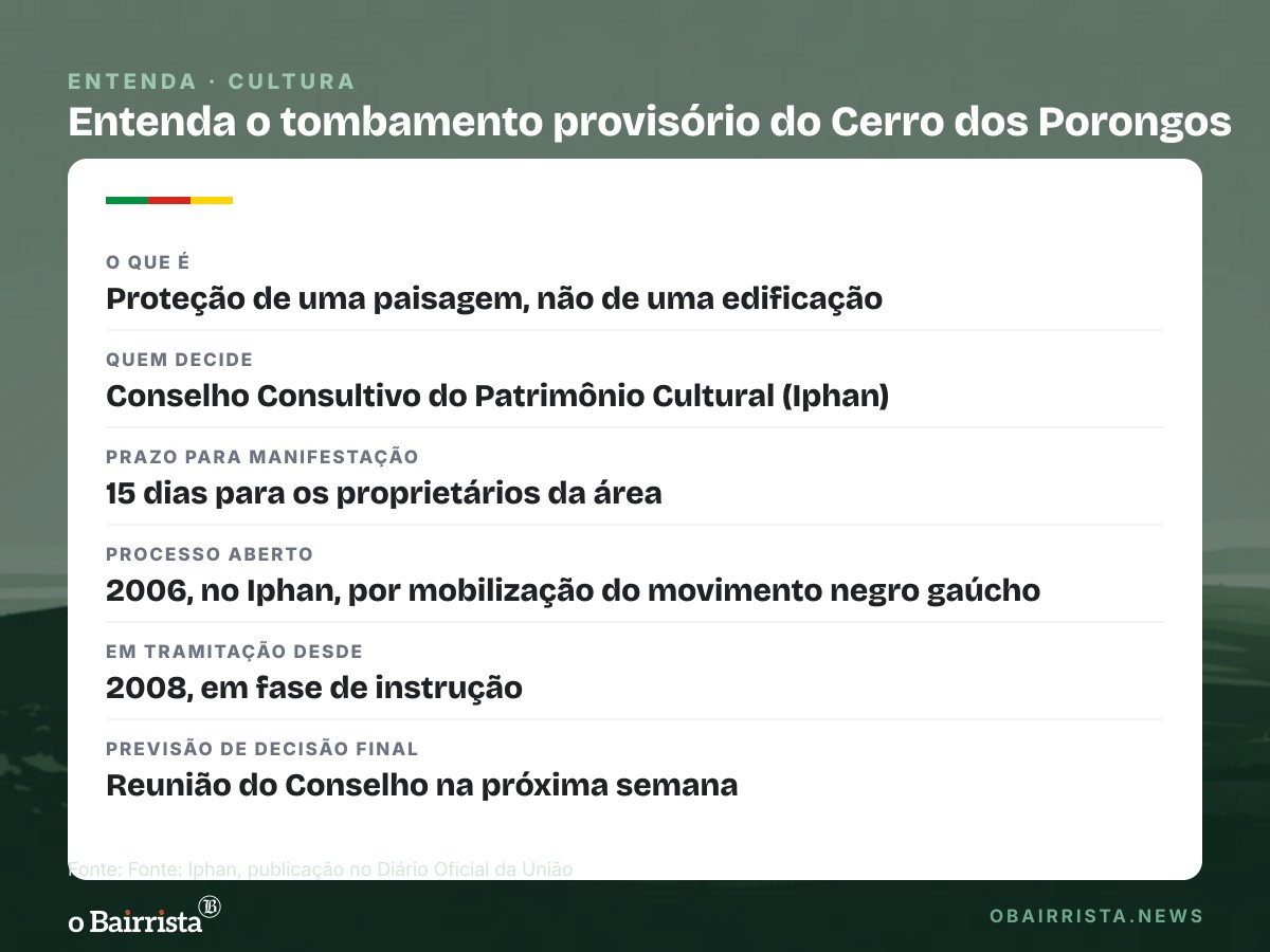 Quadro: Iphan concede tombamento provisório ao Cerro dos Porongos, em Pinheiro Machado