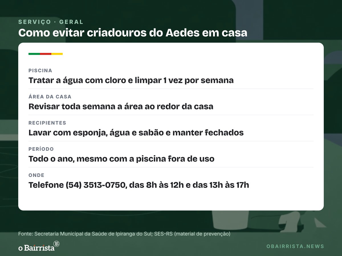 Quadro: Ipiranga do Sul pede cuidado com piscinas paradas: ovos do Aedes resistem até 1 ano