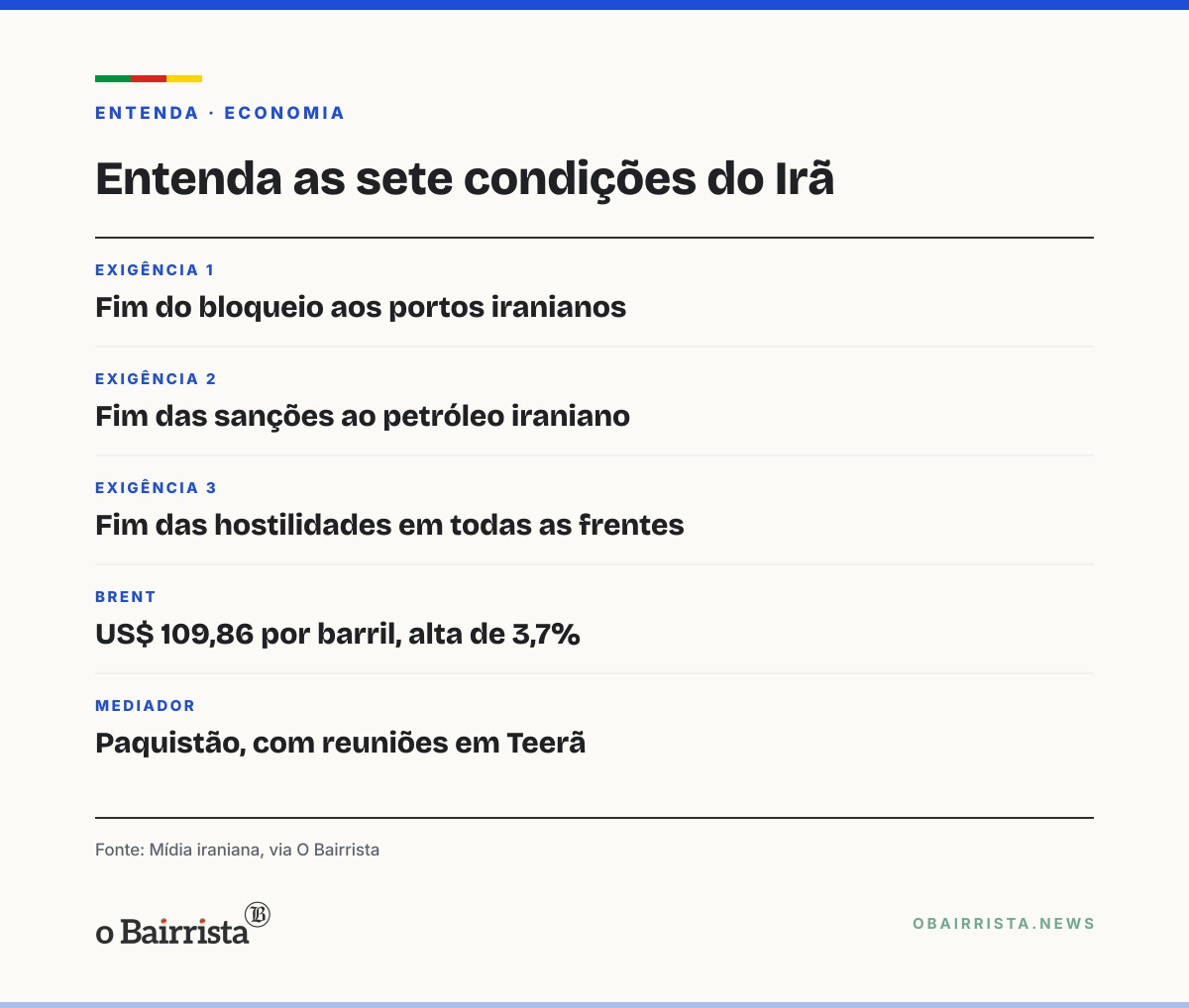 Quadro: Irã diz ao Paquistão que só negocia com os EUA após atendidas as sete condições