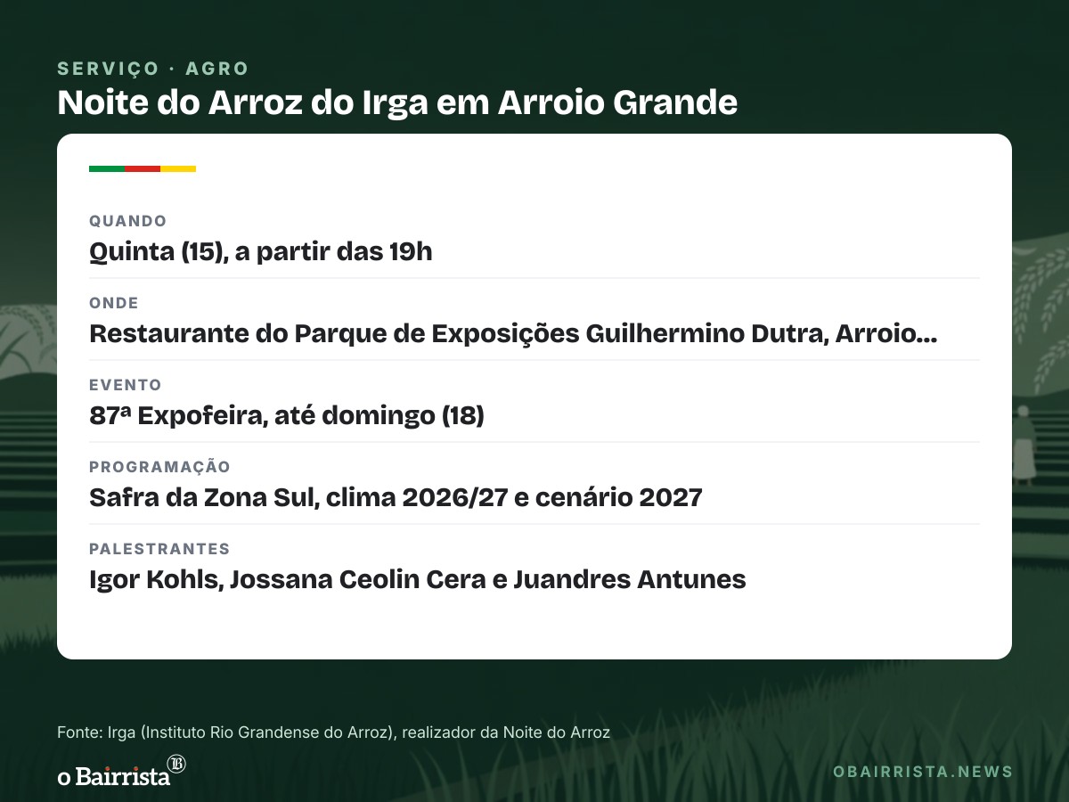 Quadro: Irga faz Noite do Arroz nesta quinta (15) na Expofeira de Arroio Grande, às 19h