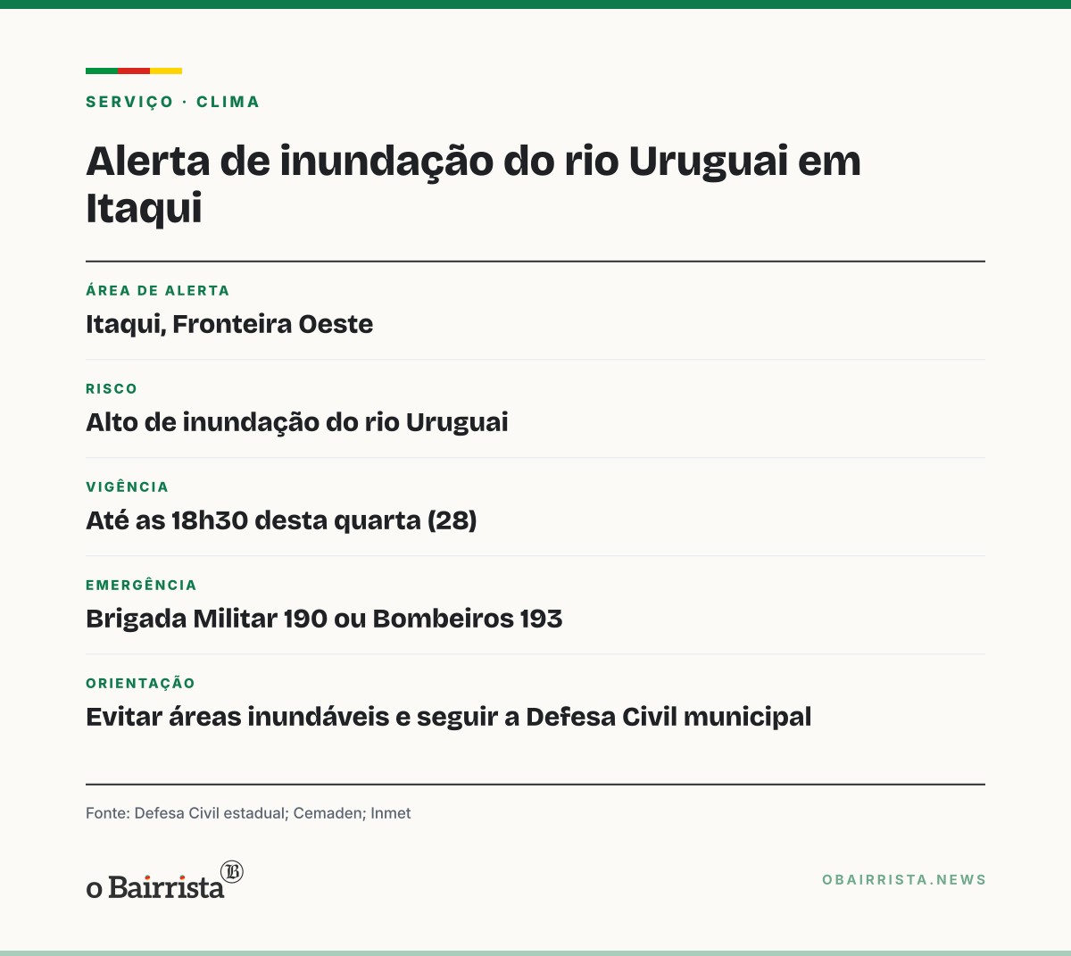 Quadro: Itaqui tem alerta de risco alto de inundação do rio Uruguai até as 18h30 desta quarta