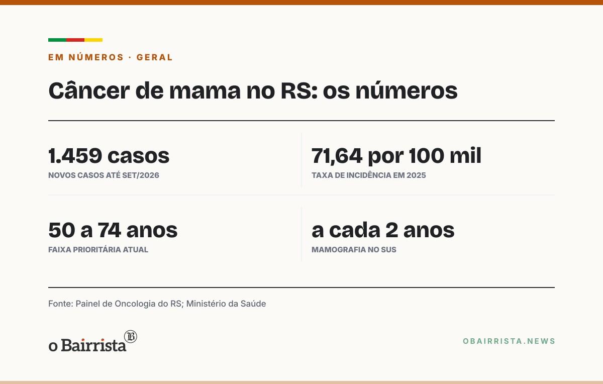 Quadro: Ivoti: caminhada na Colônia Japonesa alerta sobre o câncer de mama neste sábado