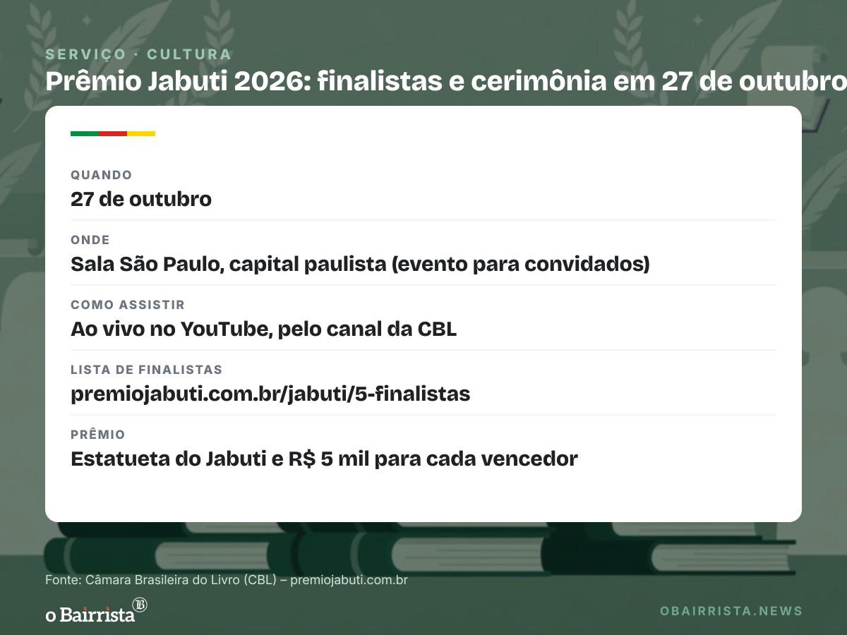 Quadro: Jabuti 2026 define finalistas em 23 categorias; entrega será em 27 de outubro