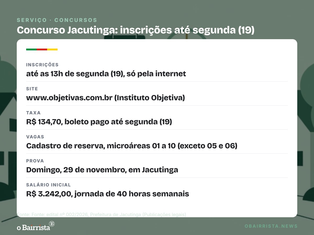 Quadro: Jacutinga recebe inscrições até segunda (19) para agente de saúde; salário é R$ 3.242