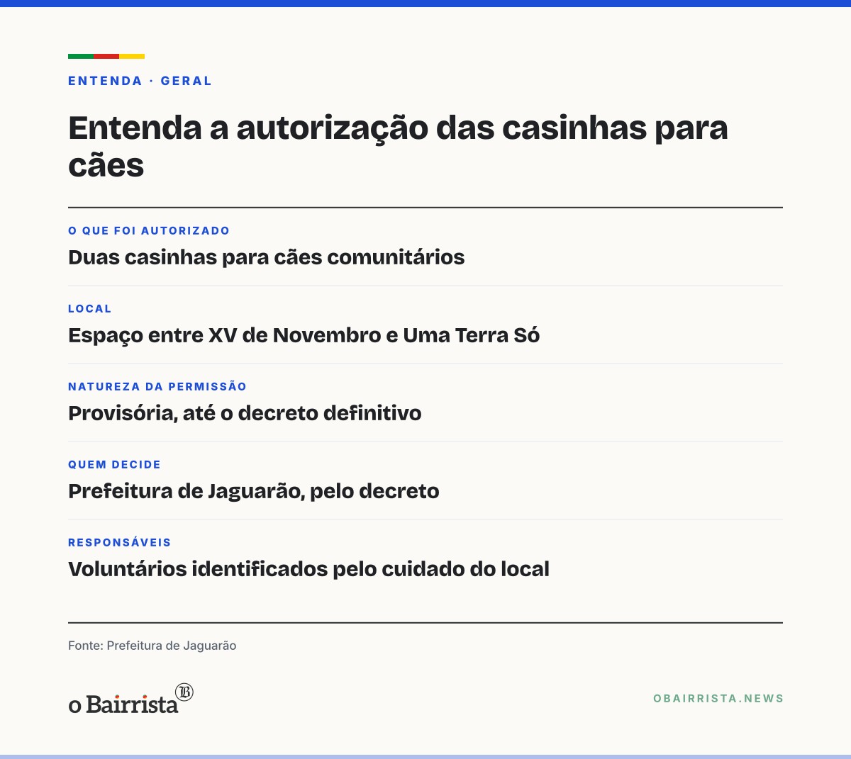 Quadro: Jaguarão autoriza duas casinhas para cães comunitários em novo ponto do Centro