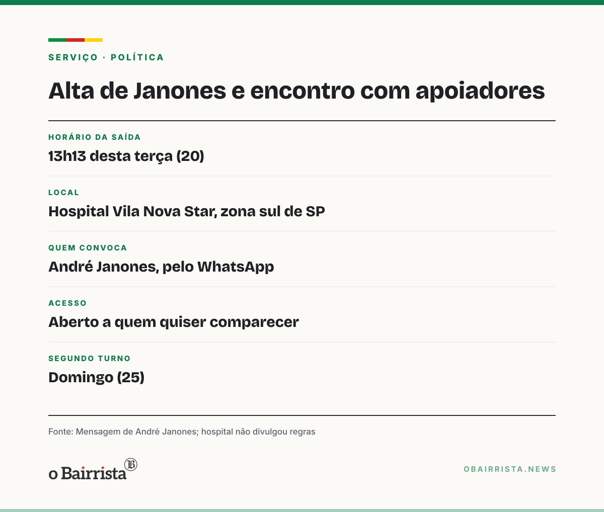 Quadro: Janones anuncia alta às 13h13 e chama apoiadores para encontro na saída do hospital