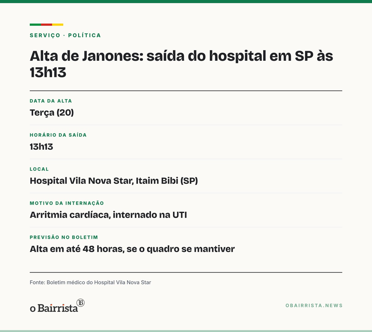 Quadro: Janones anuncia alta às 13h13 e promete tocar mobilização pró-Lula no 2º turno