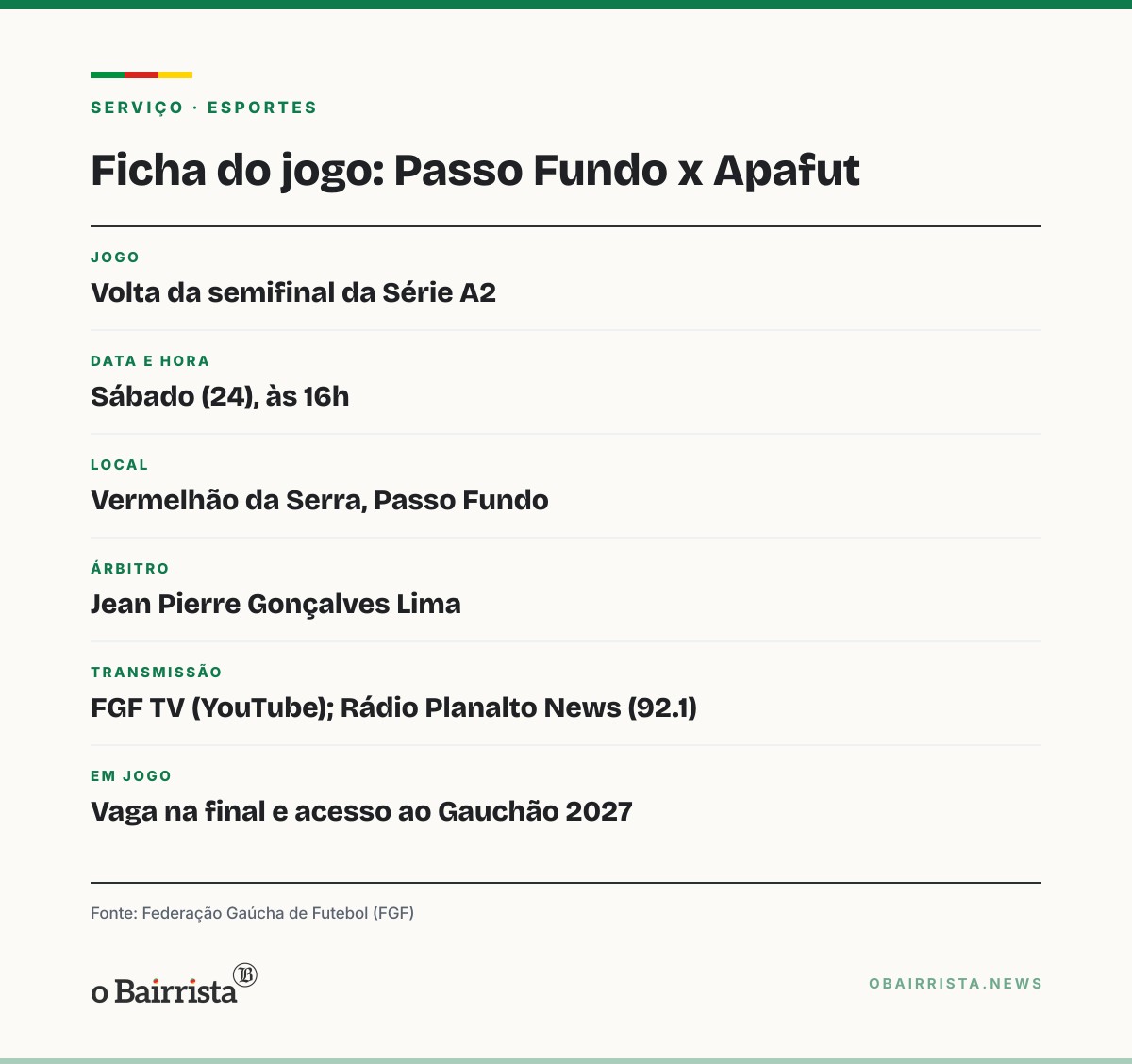Quadro: Jean Pierre Gonçalves Lima apita Passo Fundo x Apafut, com 1º VAR da história do Vermelhão