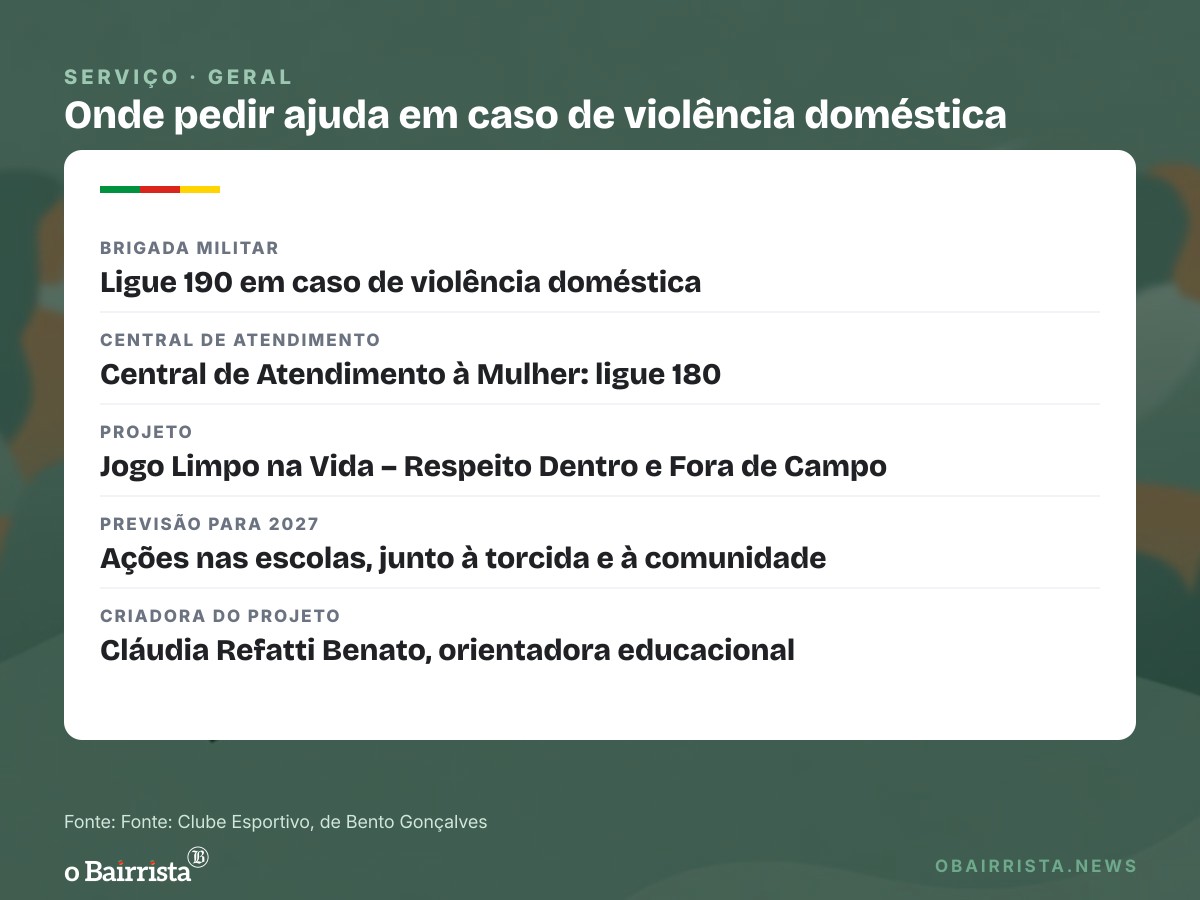Quadro: Jogadores do Sub-17 e Sub-20 do Esportivo discutem violência doméstica em projeto