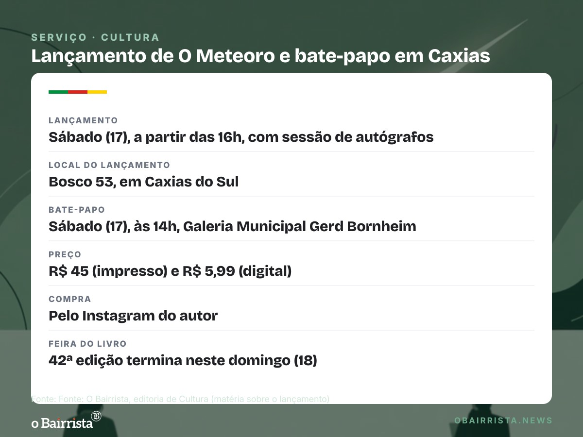 Quadro: Jorge Possamai lança primeiro romance, O Meteoro, neste sábado em Caxias do Sul
