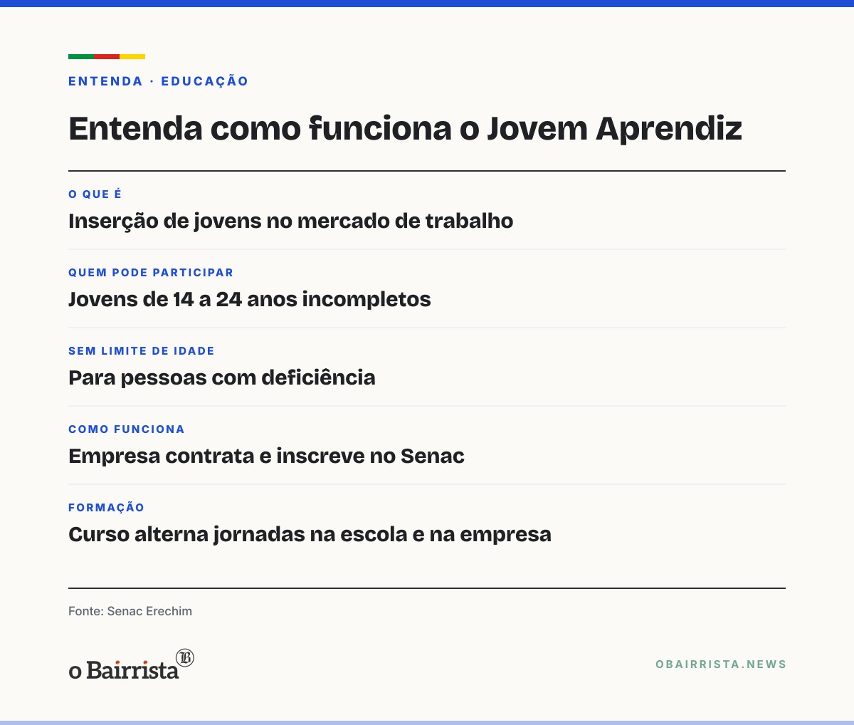 Quadro: Jovens Aprendizes do Senac Erechim se formam em cerimônia no Master Shopping