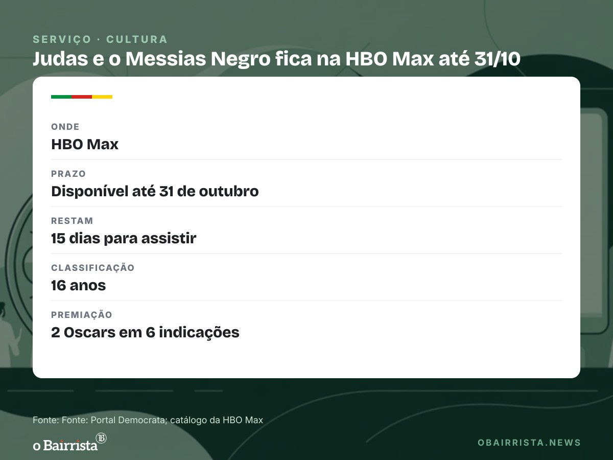 Quadro: Judas e o Messias Negro, vencedor de dois Oscars, fica na HBO Max até 31 de outubro