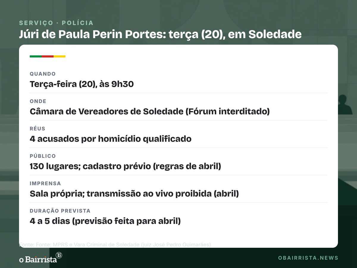 Quadro: Júri da morte de Paula Perin Portes está marcado para terça (20), em Soledade