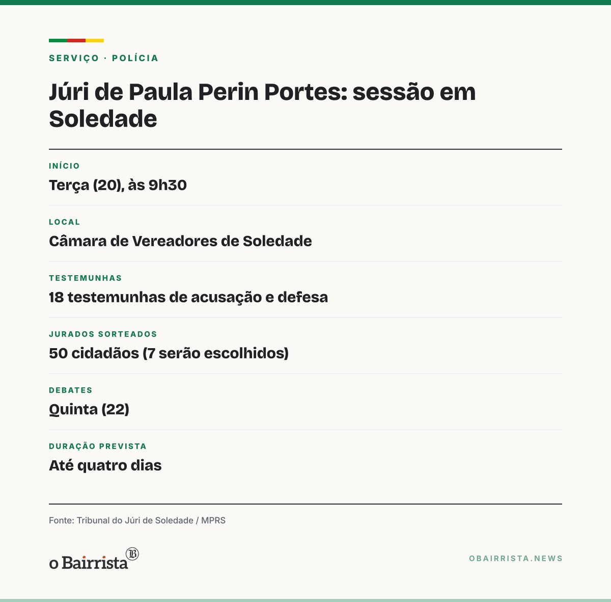 Quadro: Júri de quatro acusados pela morte de Paula Perin Portes começa em Soledade