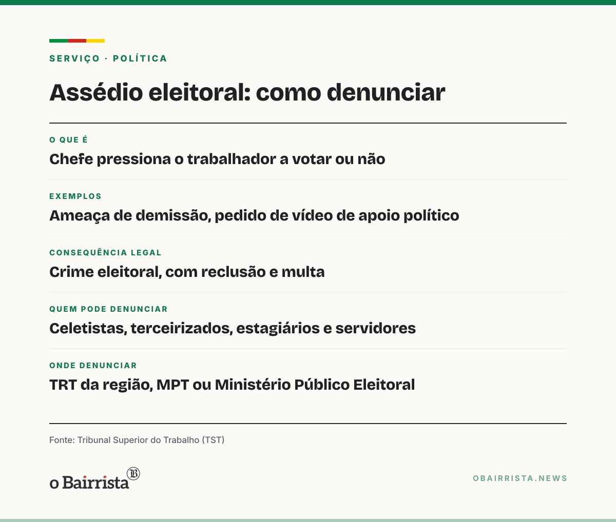 Quadro: Justiça do Trabalho vai julgar assédio eleitoral mesmo após o fim das eleições