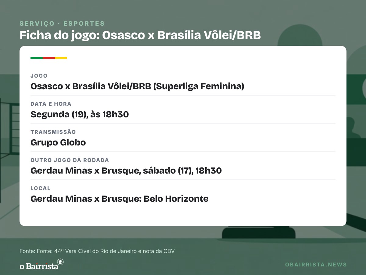 Quadro: Justiça libera Tifanny para Supercopa e Superliga; CBV promete recorrer