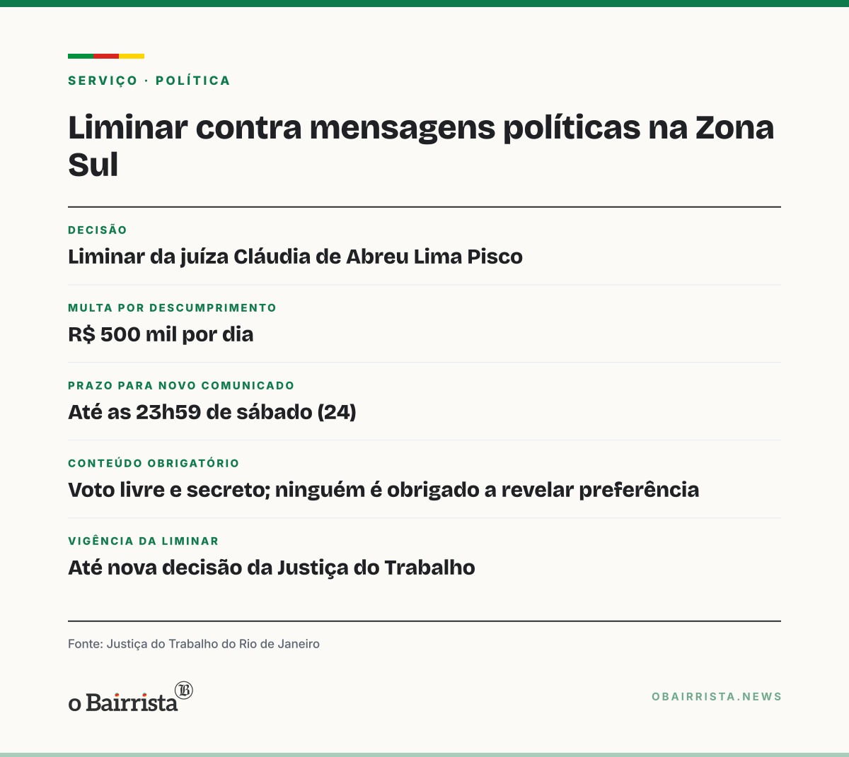 Quadro: Justiça proíbe Zona Sul de enviar mensagem política a funcionários, sob multa de R$ 500 mil