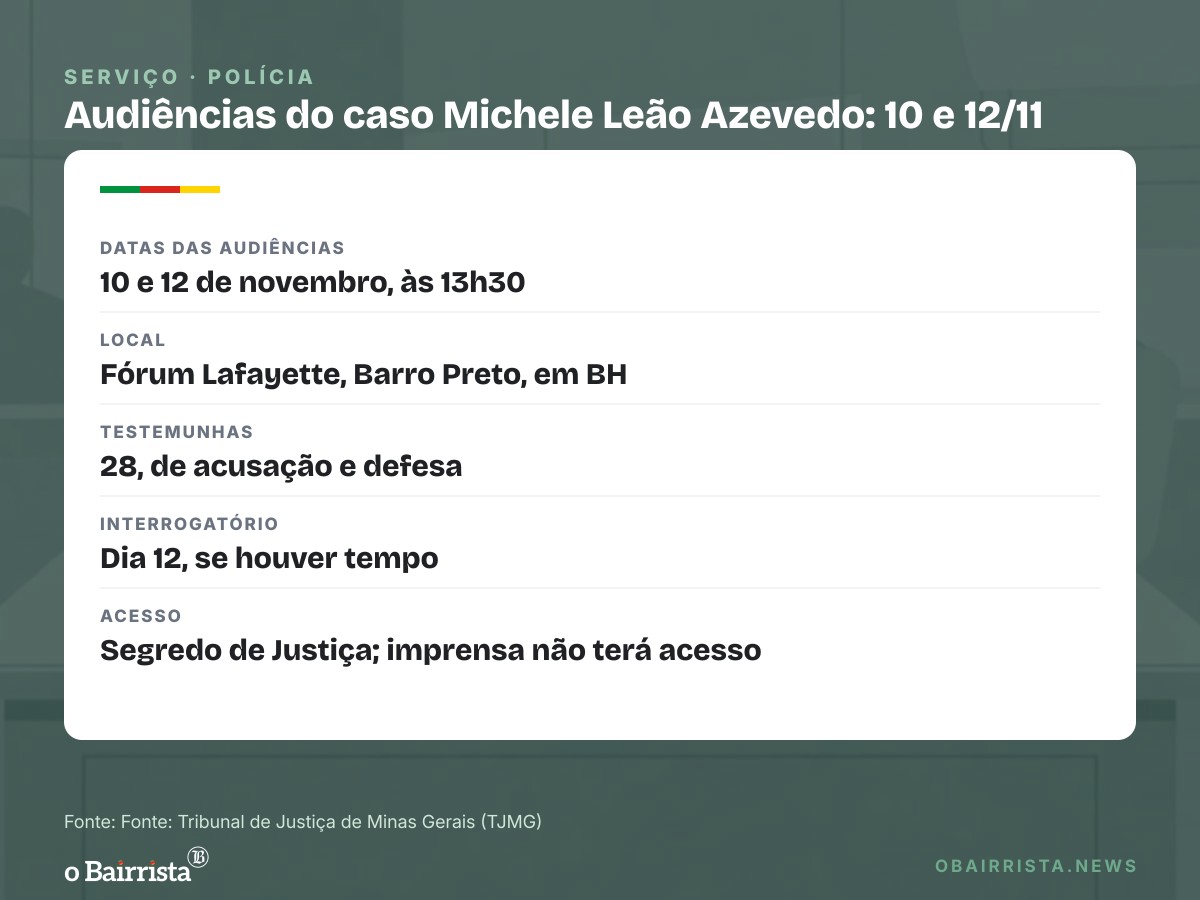 Quadro: Justiça tira de RDD sargento da PM acusado de matar capitã em BH; ele segue preso