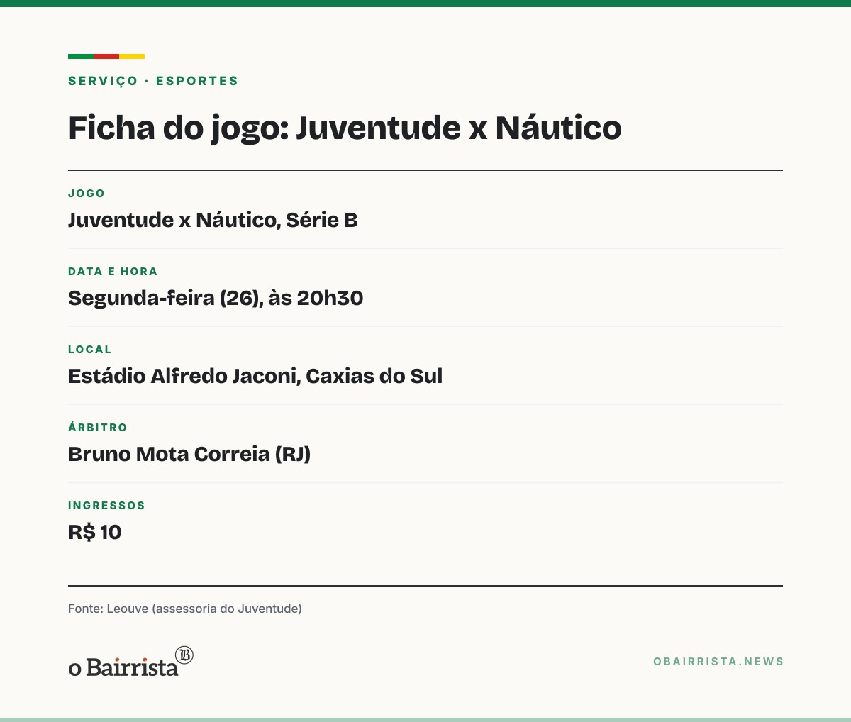 Quadro: Juventude deve ter Gabriel Pinheiro na defesa contra o Náutico, sem Marcos Paulo