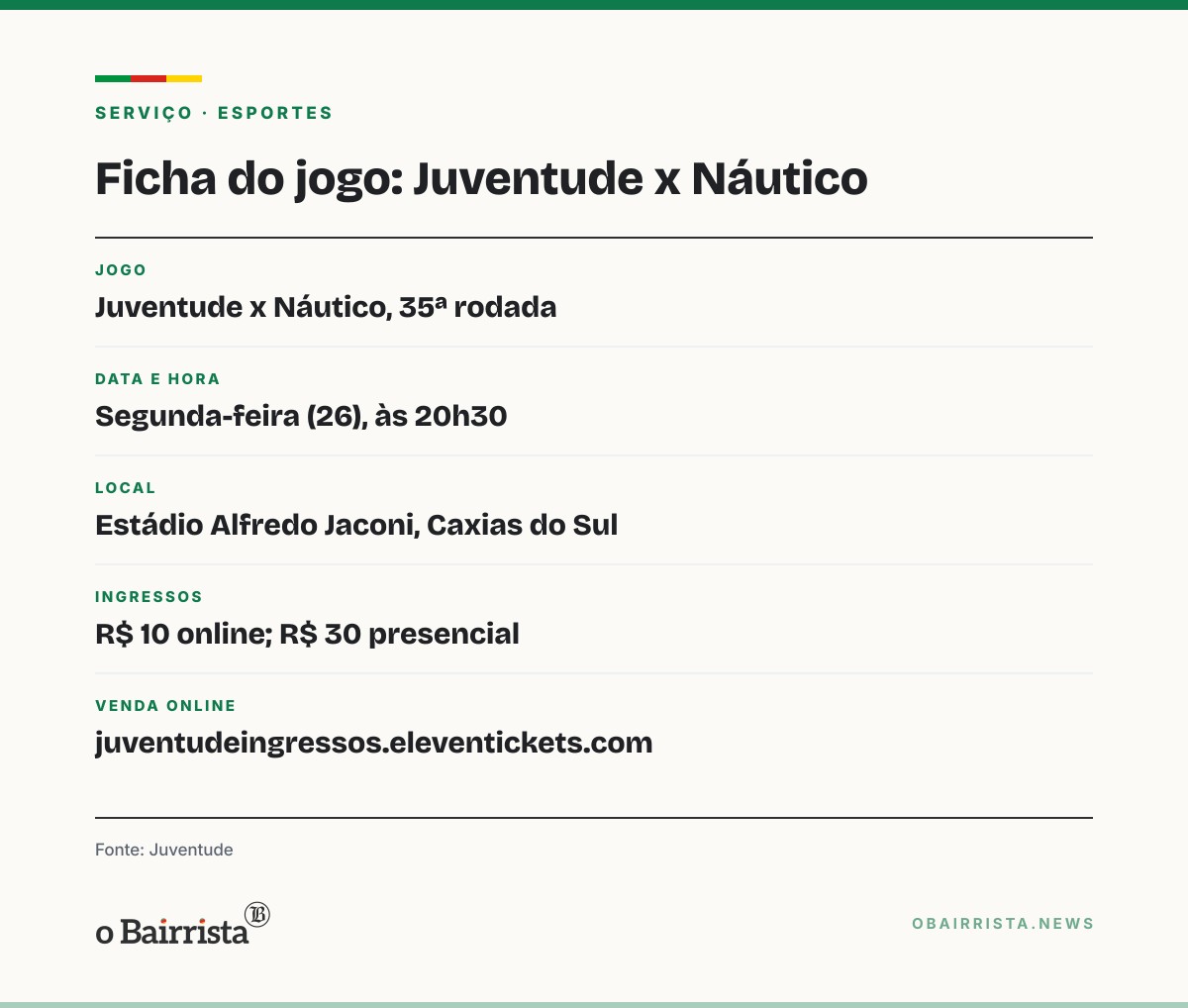 Quadro: Juventude recebe o Náutico na segunda (26), no Jaconi, de olho no acesso à Série B