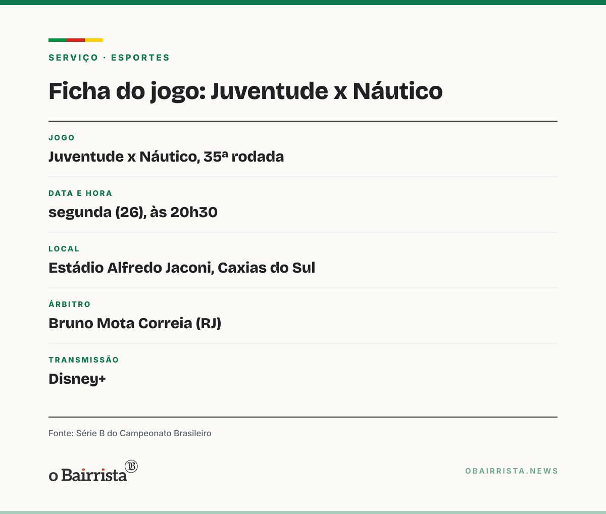 Quadro: Juventude recebe o Náutico no Jaconi e pode ultrapassar o Vila Nova na Série B