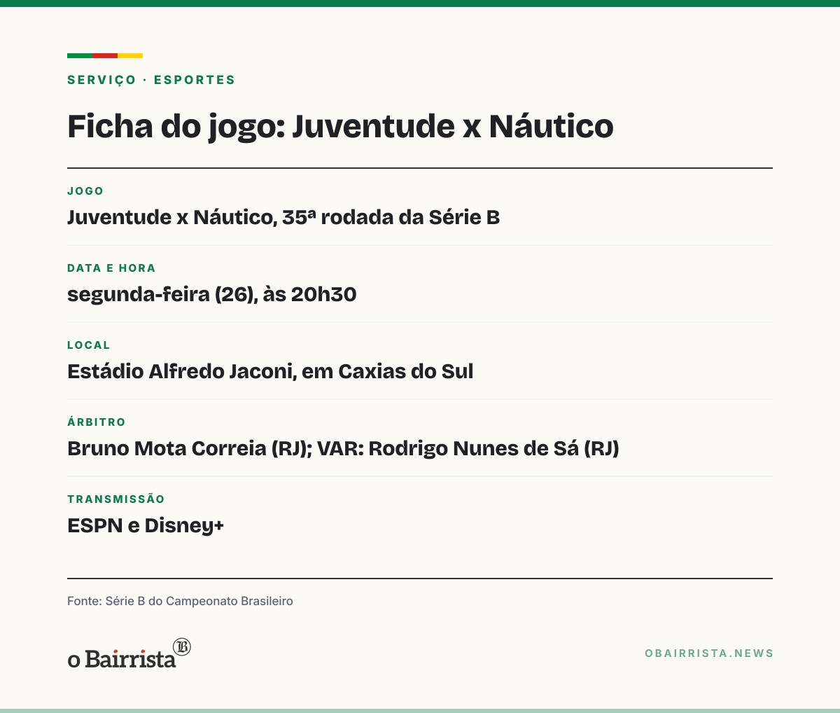 Quadro: Juventude recebe o Náutico no Jaconi e pode voltar ao G-2 da Série B com vitória