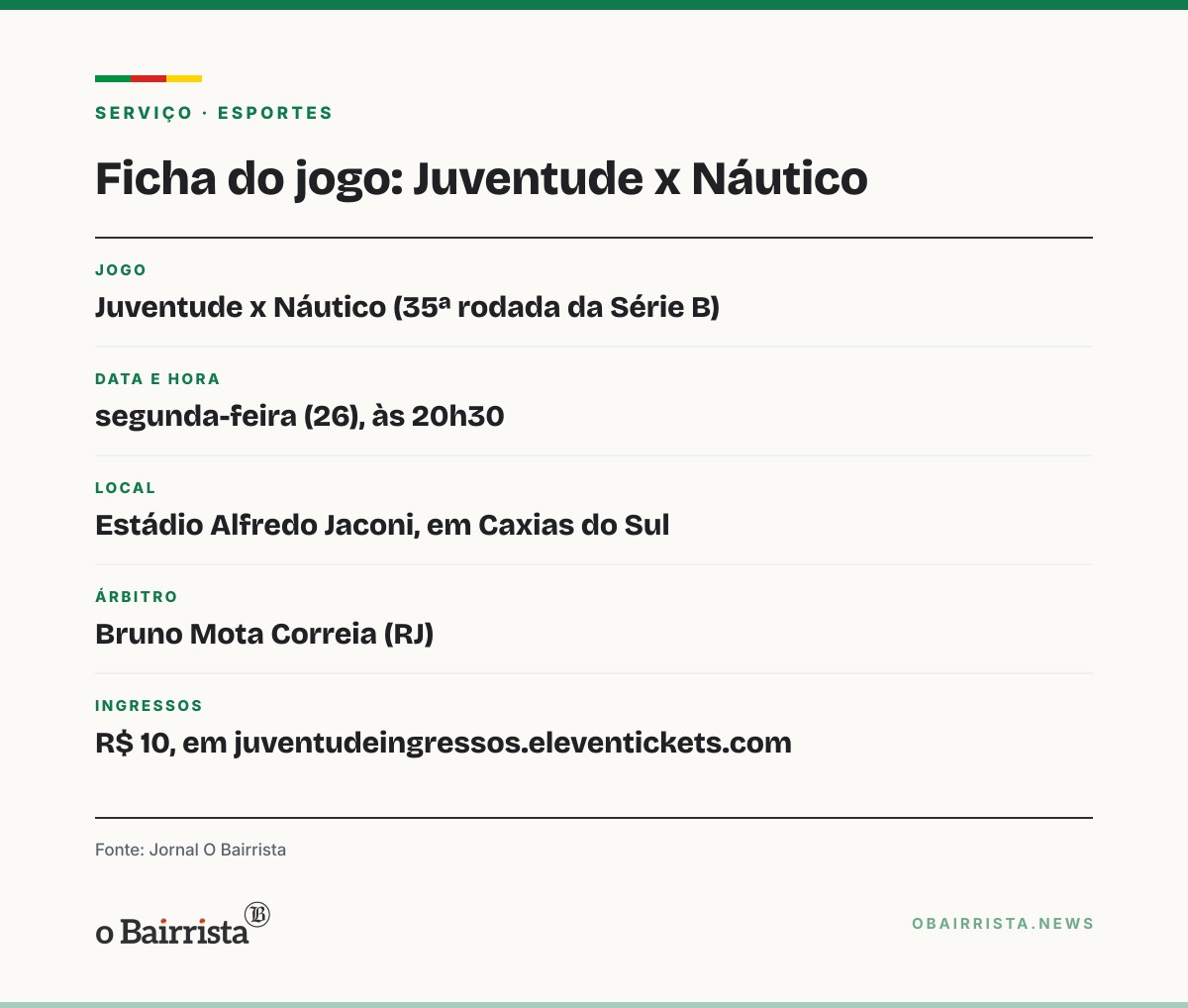 Quadro: Juventude só volta à liderança da Série B com vitória sobre o Náutico na segunda (26)
