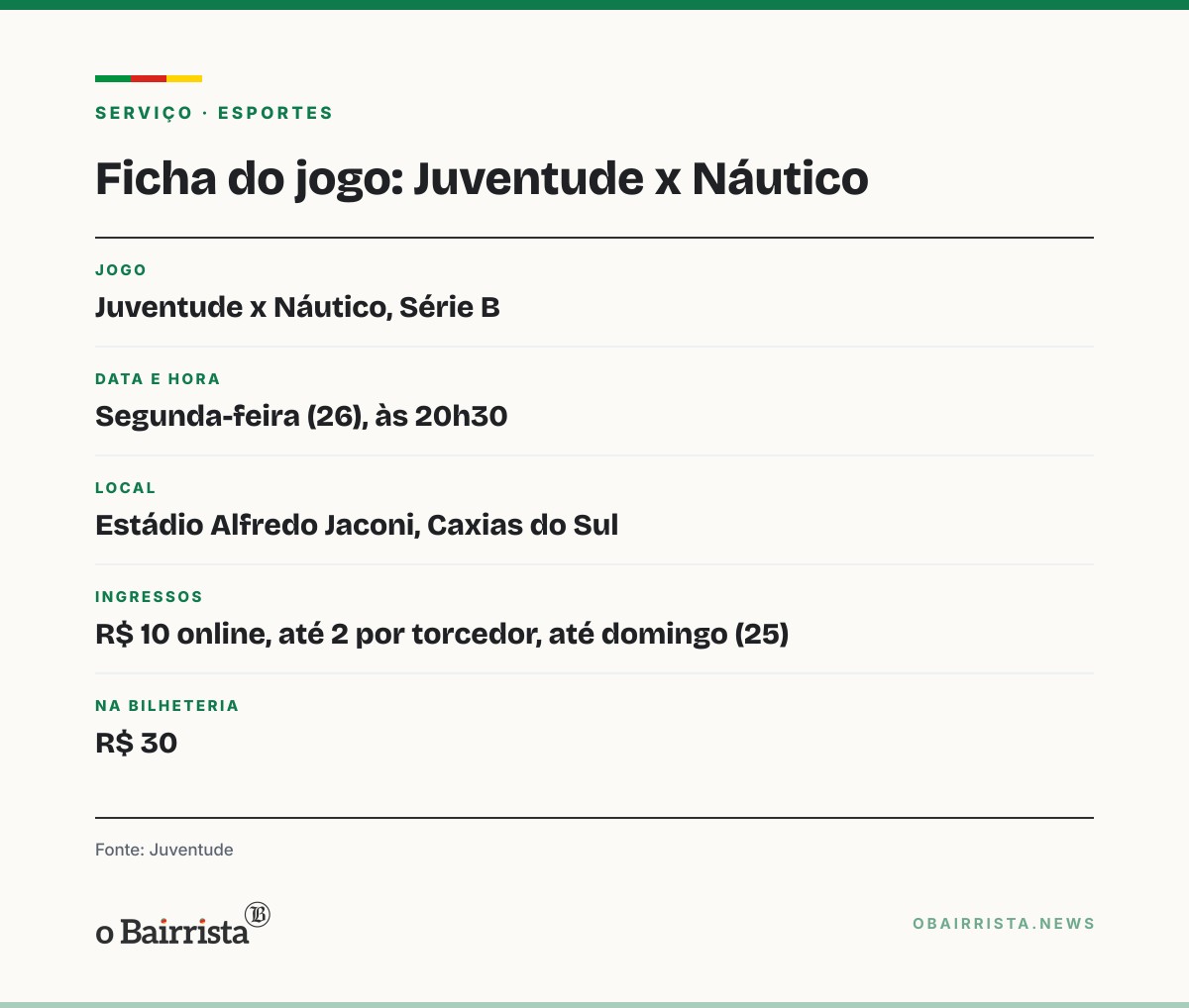 Quadro: Juventude vende ingresso a R$ 10 para jogo com o Náutico e mira mais de 10 mil no Jaconi