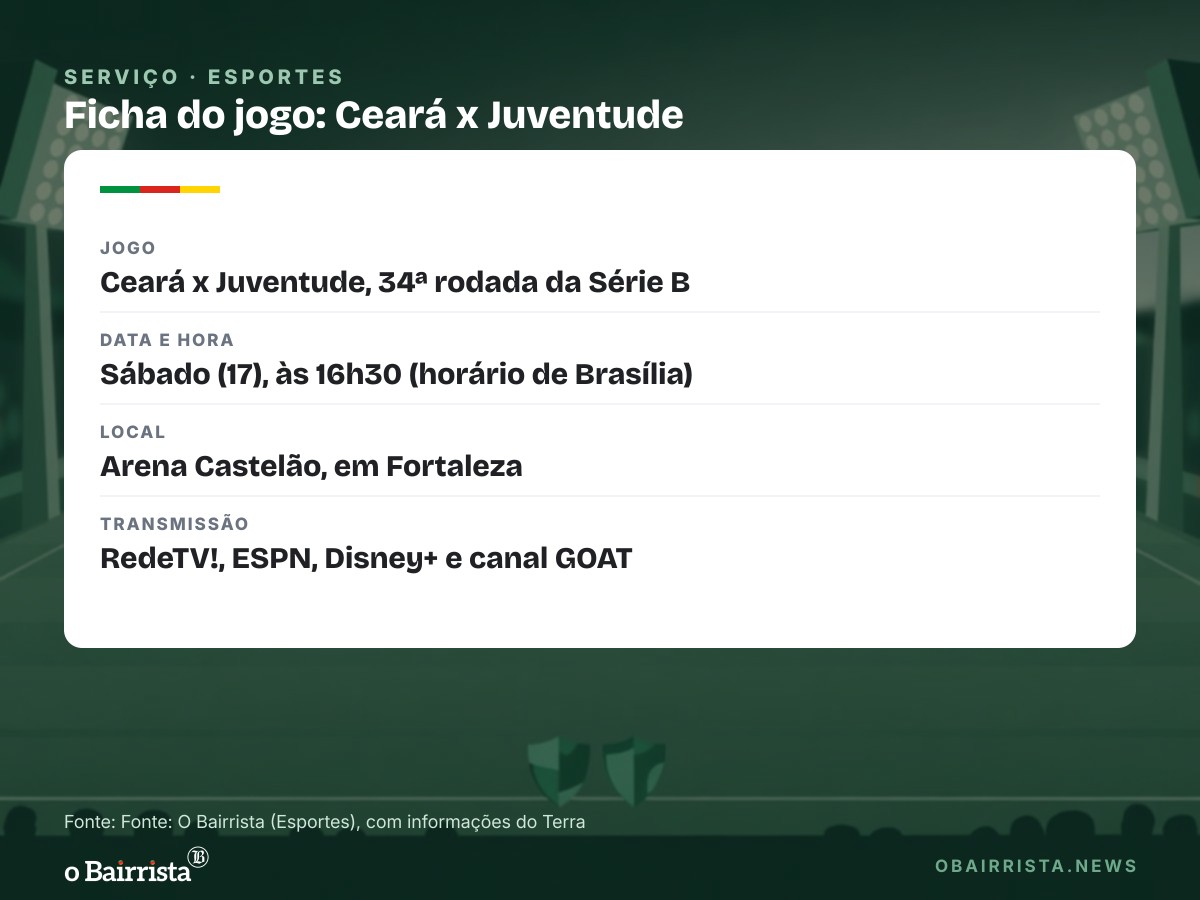 Quadro: Juventude visita o Ceará neste sábado (17) para tentar voltar ao G-2 da Série B