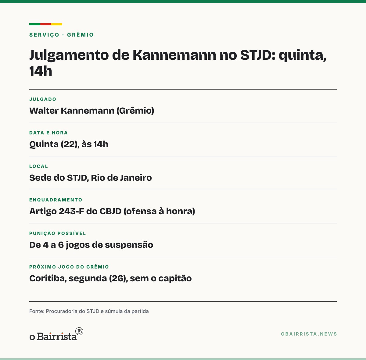 Quadro: Kannemann é julgado nesta quinta no STJD e pode ficar de 4 a 6 jogos fora