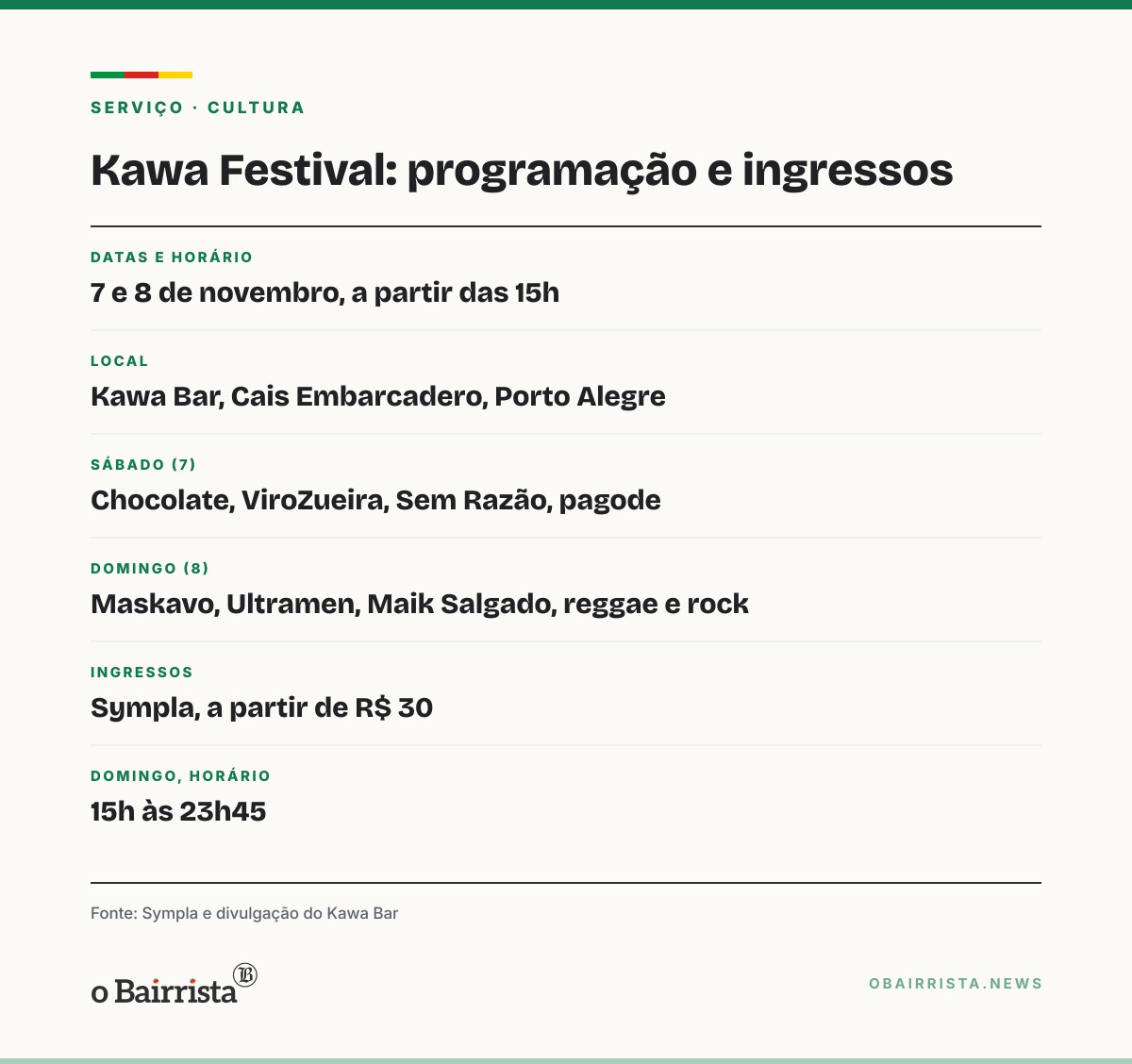 Quadro: Kawa Bar celebra dois anos com festival de Chocolate, Maskavo e Ultramen no Cais