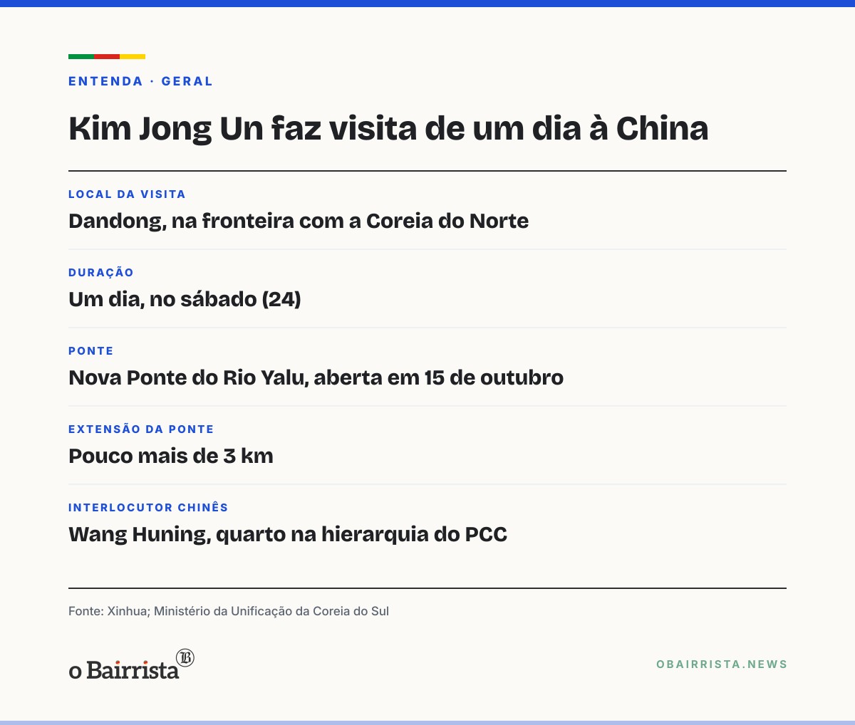 Quadro: Kim Jong Un faz visita de um dia à China e cruza a nova ponte do Rio Yalu em Dandong